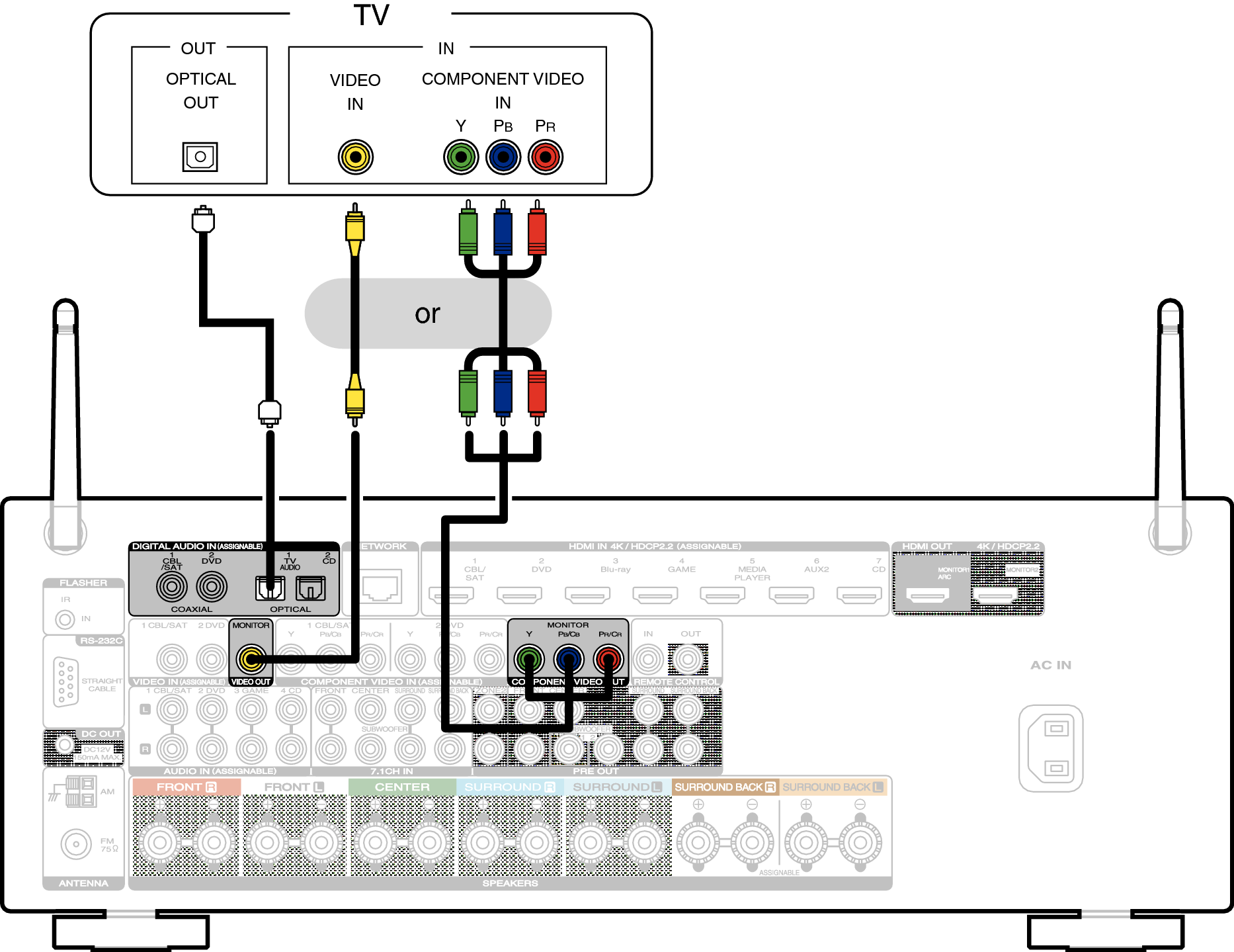 Conne TV3 S52U